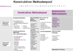 tabellarischer Zugang zurm Methodenpool